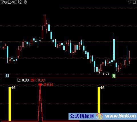 通达信底回调共振指标公式