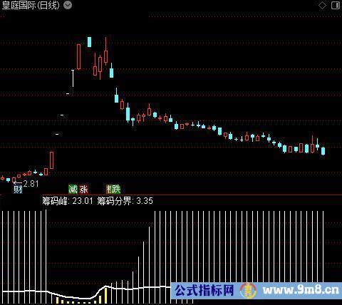 通达信黄金筹码指标公式