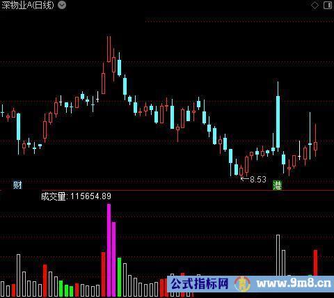 通达信成交量洗盘指标公式