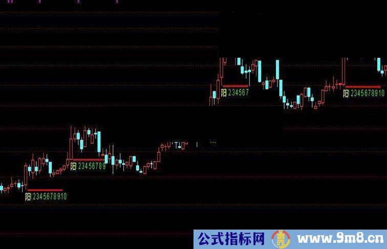 通达信单阳不破指标公式