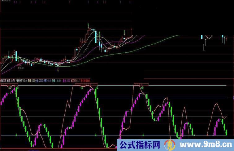 通达信超精确的顶底智能源码