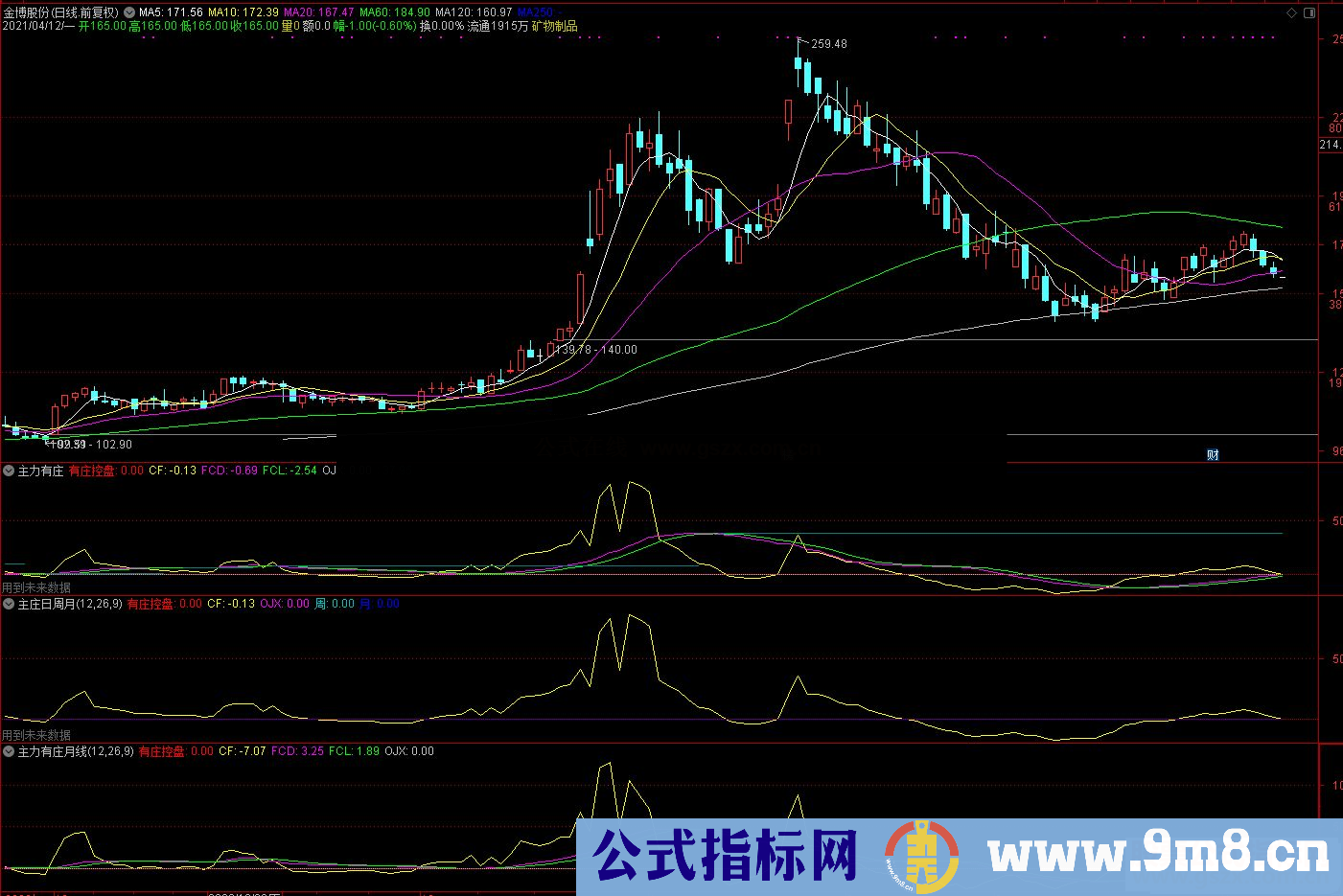 通达信主力有庄控盘日周月多周期副图指标源码