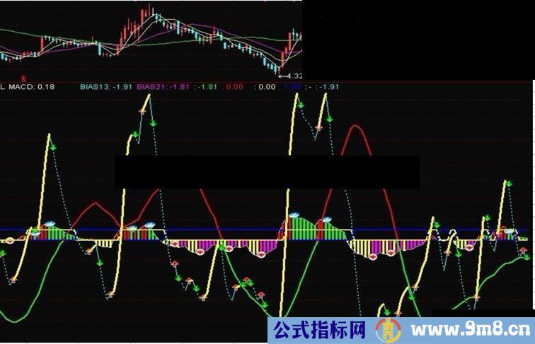 通达信乖离连胜-无未来指标公式