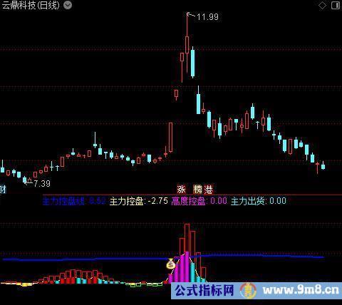 通达信龙头阻击指标公式