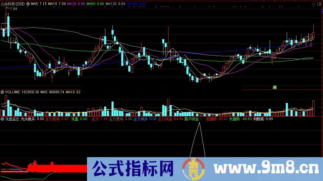 洗盘监庄（指标 副图/选股 通达信）加密 无未来