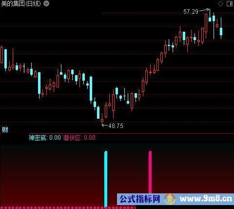 通达信鹰眼神密底指标公式