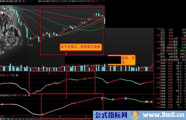 通达信《吸拉派落》系统指标高仿真优化