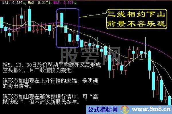 经典的16种买入和15种卖出图谱