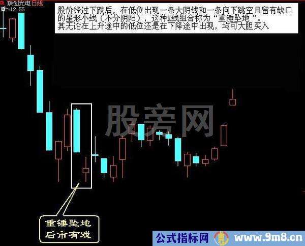 经典的16种买入和15种卖出图谱