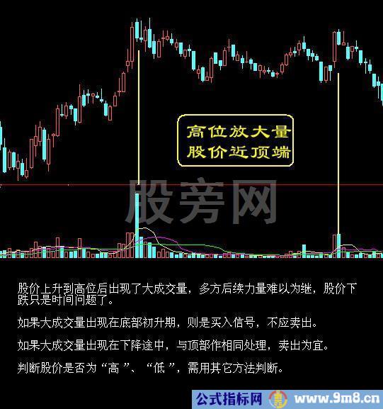 经典的16种买入和15种卖出图谱