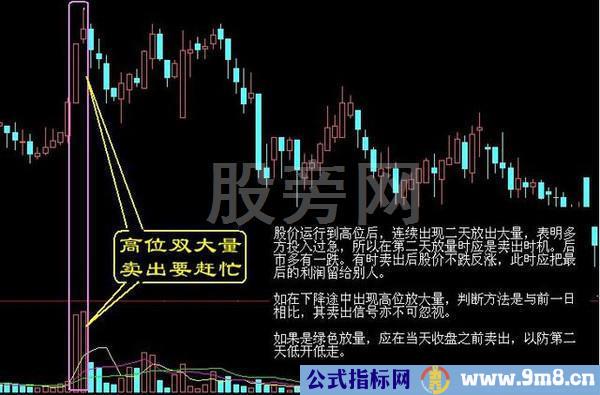 经典的16种买入和15种卖出图谱