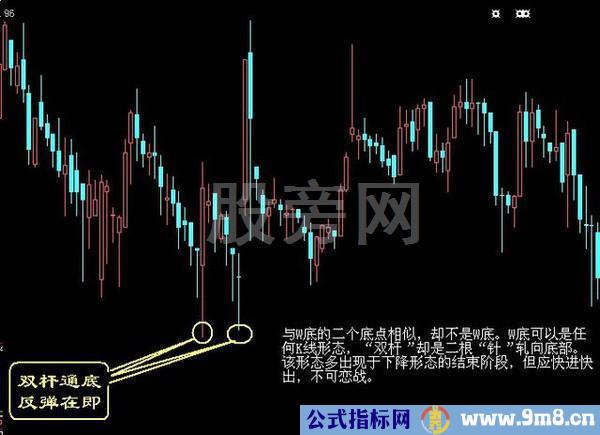 经典的16种买入和15种卖出图谱