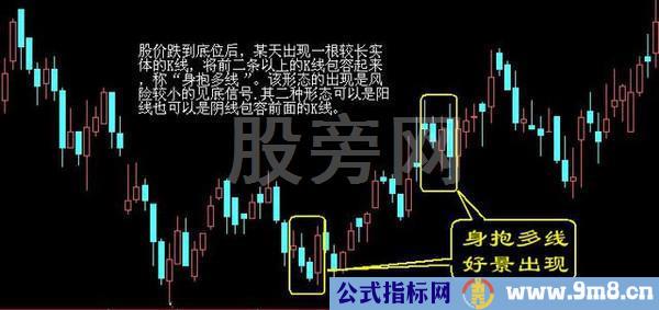 经典的16种买入和15种卖出图谱