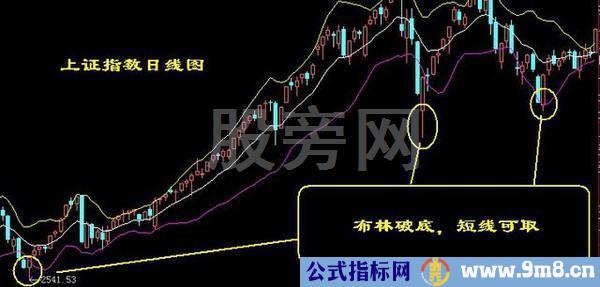 经典的16种买入和15种卖出图谱