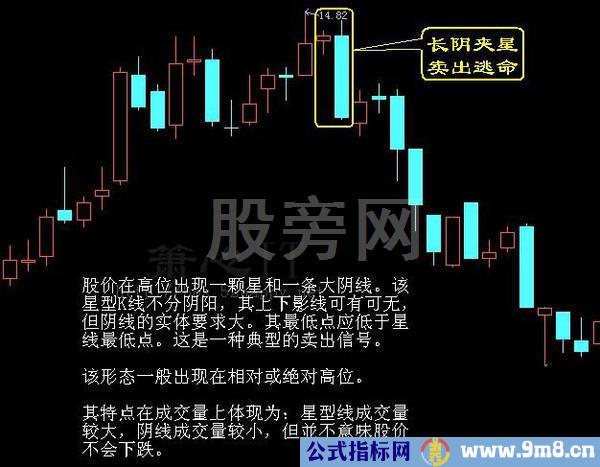 经典的16种买入和15种卖出图谱