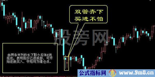 经典的16种买入和15种卖出图谱