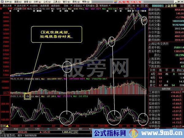 经典的16种买入和15种卖出图谱