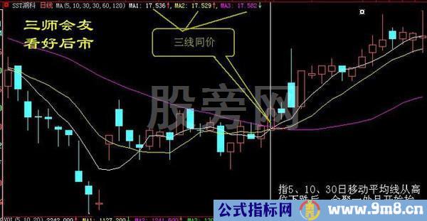 经典的16种买入和15种卖出图谱