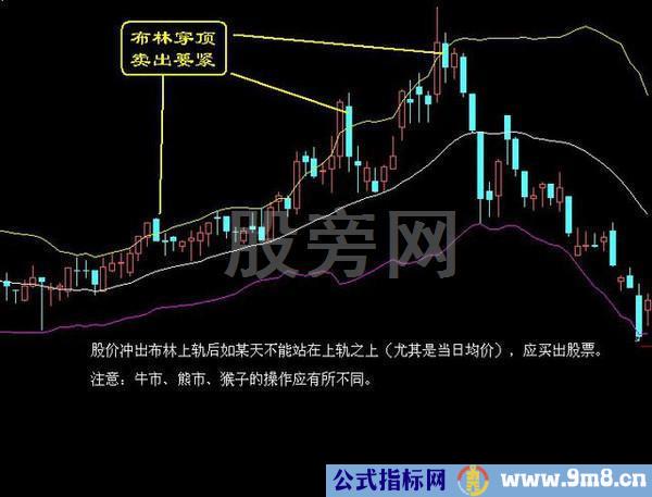 经典的16种买入和15种卖出图谱