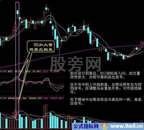 经典的16种买入和15种卖出图谱