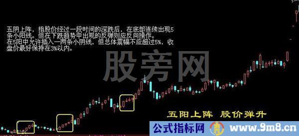 经典的16种买入和15种卖出图谱