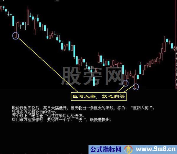 经典的16种买入和15种卖出图谱