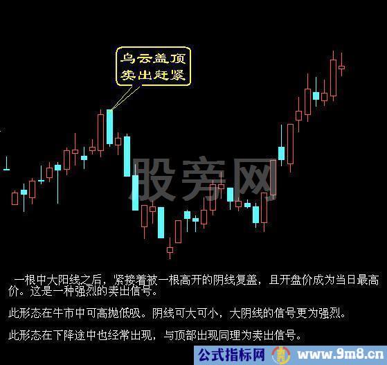 经典的16种买入和15种卖出图谱