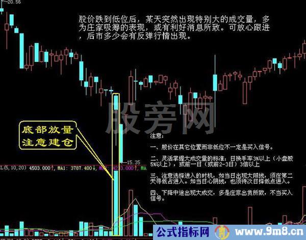 经典的16种买入和15种卖出图谱