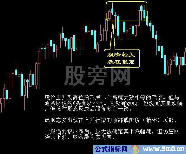 经典的16种买入和15种卖出图谱