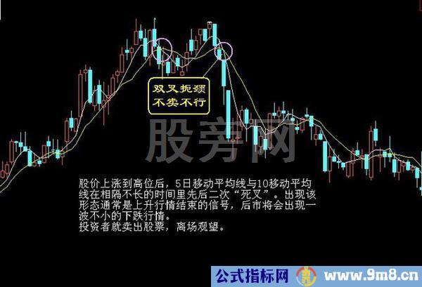 经典的16种买入和15种卖出图谱