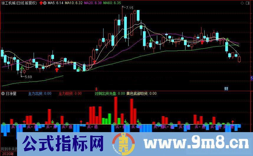 通达信主力进出日净量公式副图源码