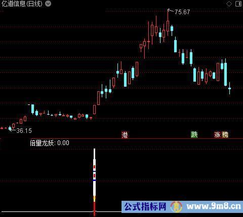 通达信倍量龙妖指标公式