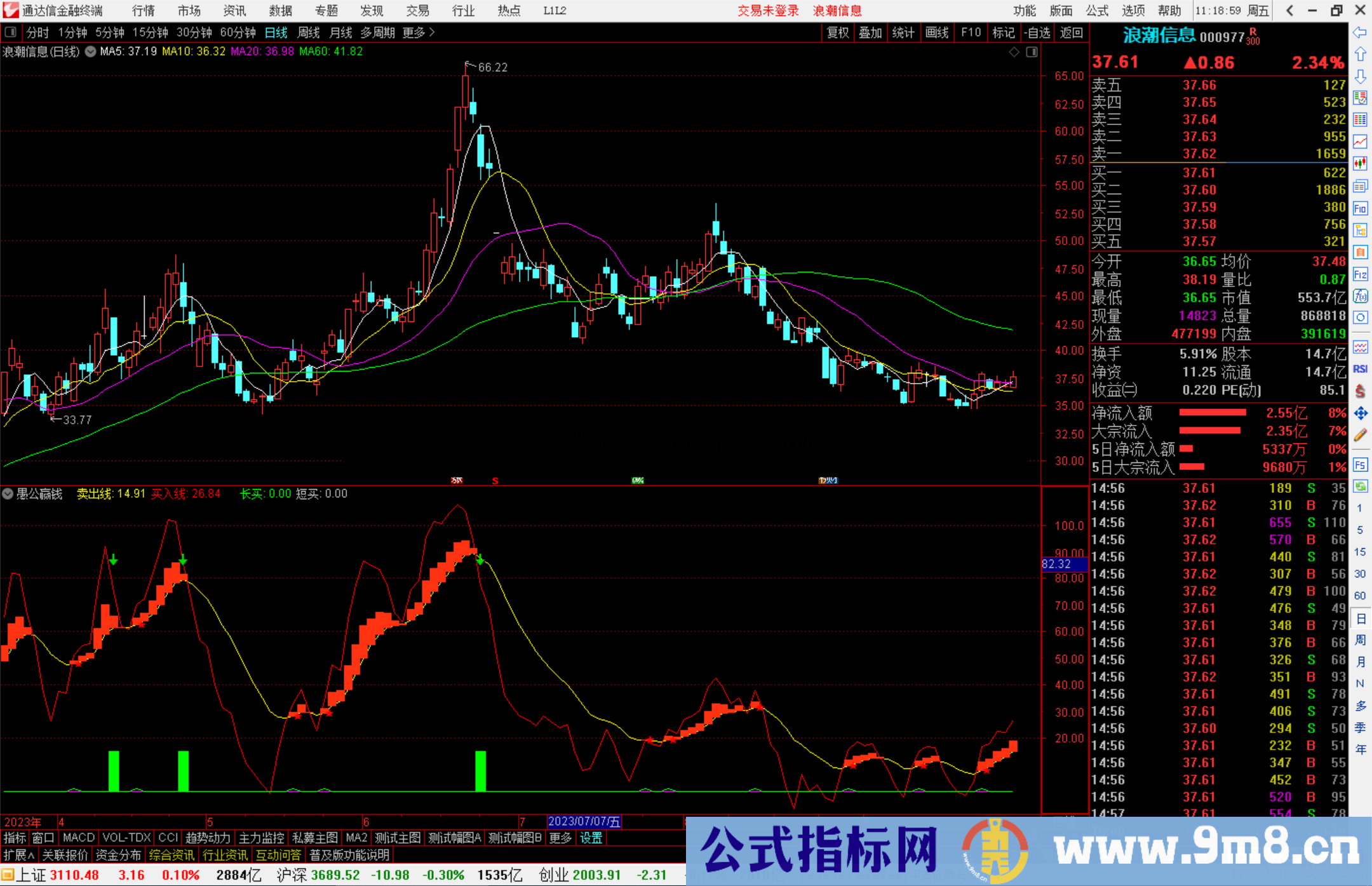 通达信愚公赢钱指标公式源码副图