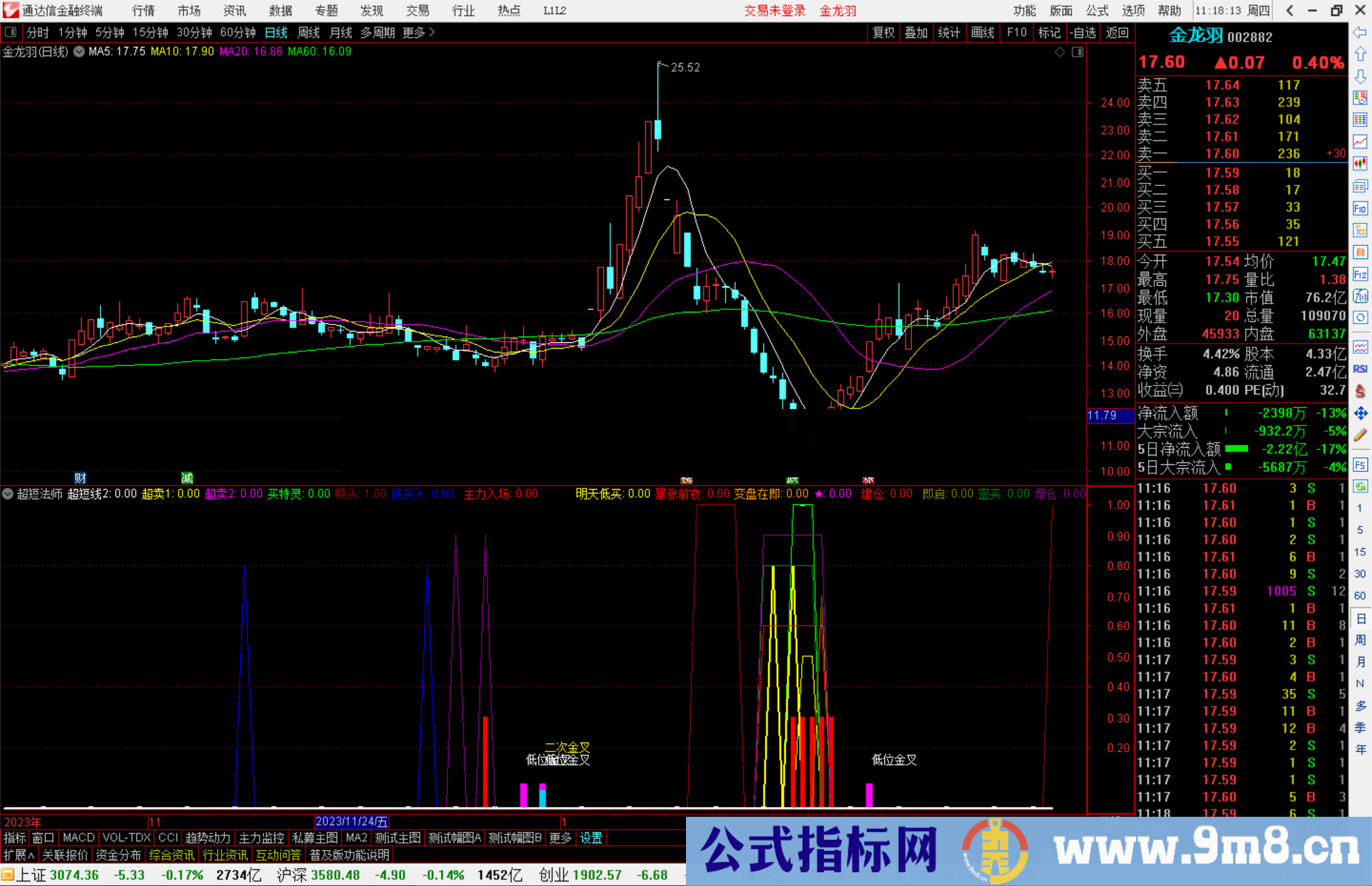 通达信超短法师指标公式源码