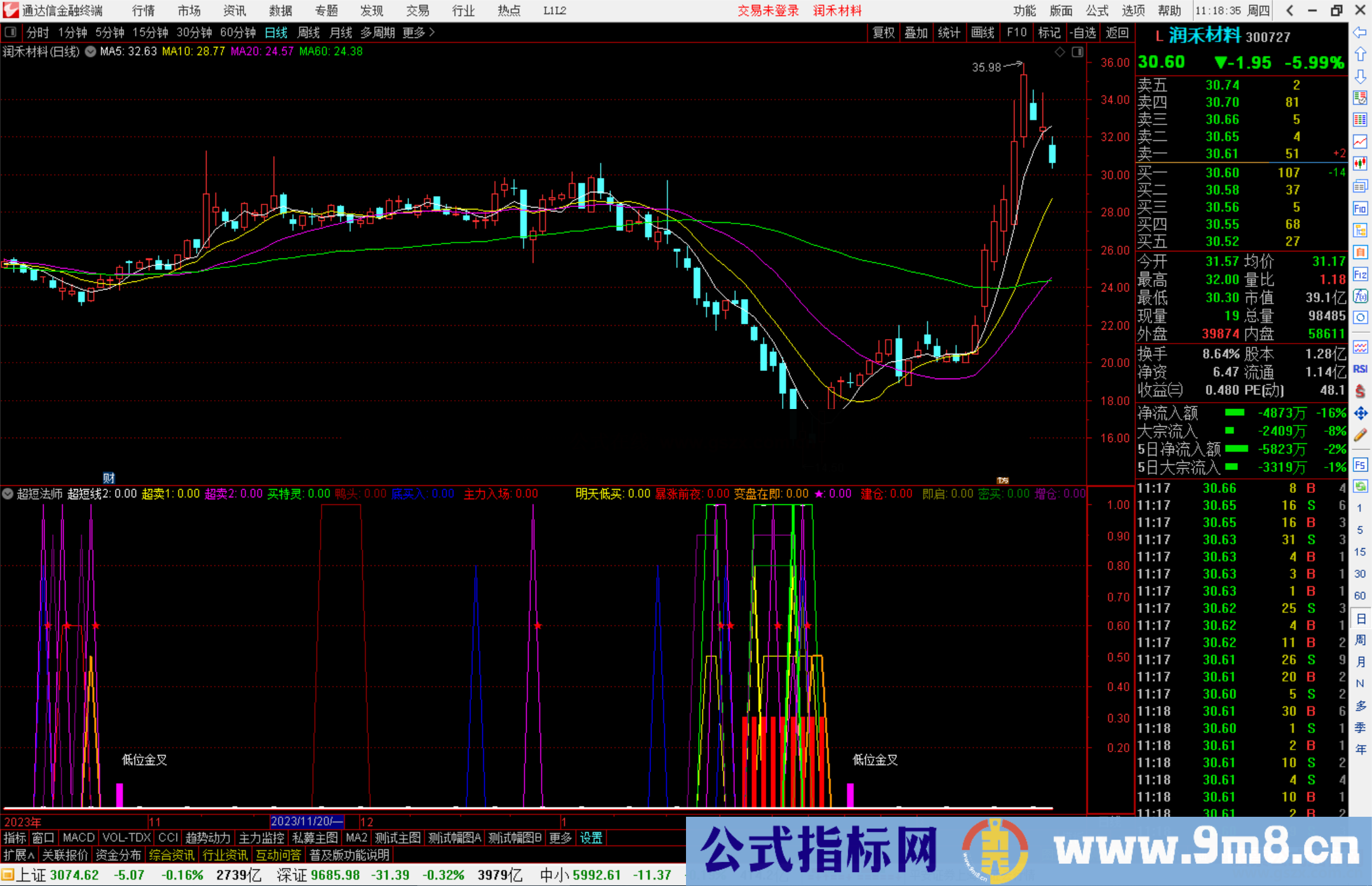 通达信超短法师指标公式源码