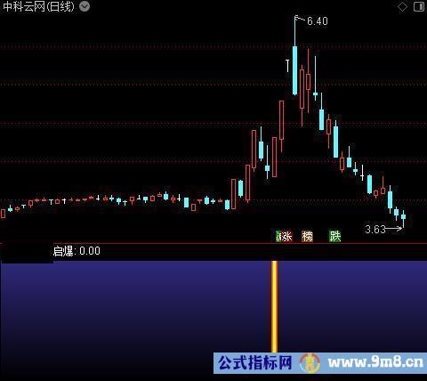 通达信三浪起爆指标公式