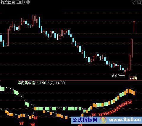 通达信九天筹码指标公式