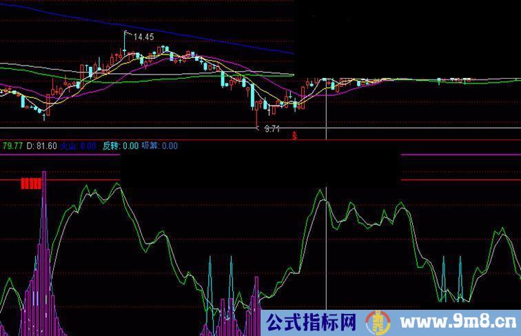 通达信KDJ吸筹指标公式