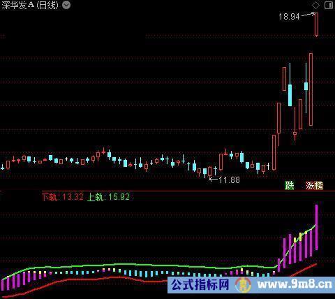 通达信简单上下轨道指标公式