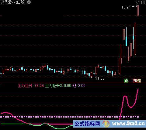 通达信主力拉升参考指标公式