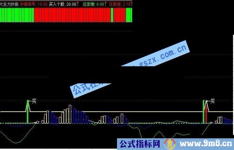 通达信梦寐以求彩色均线指标公式，揭示大主力抄底信号