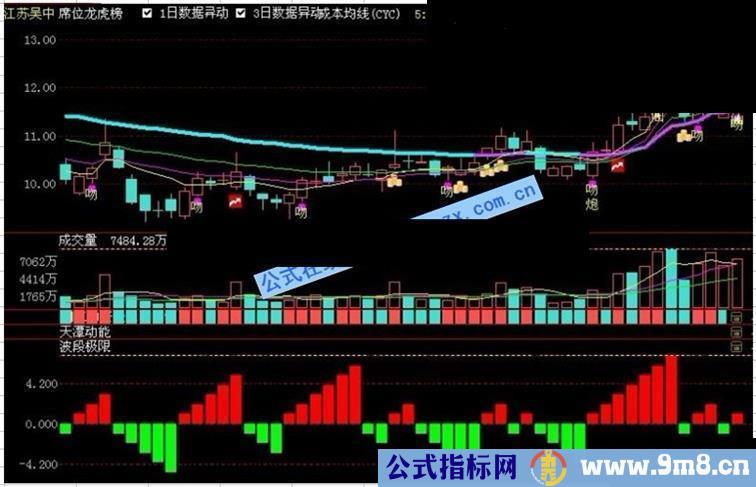 通达信指南针波段极限公式及主副图