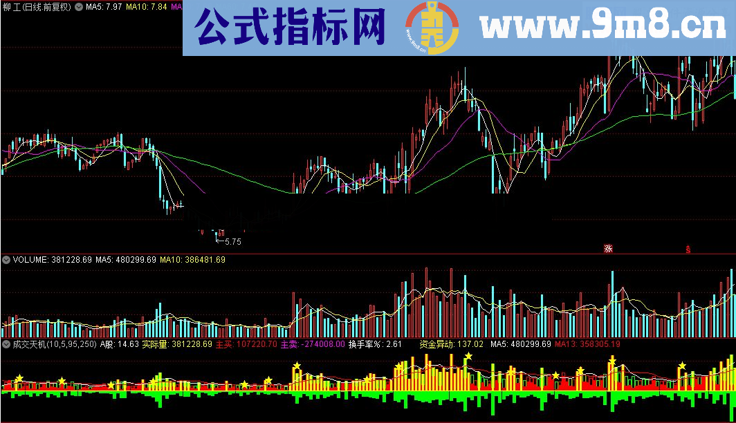 通达信成交天机（实际量、预测量、换手率）