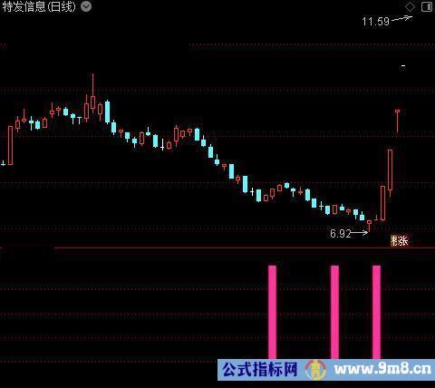 通达信筹码底部指标公式