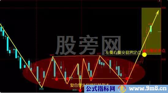 左侧交易与右侧交易的区别及优缺点