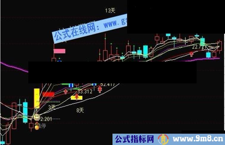 通达信牛图新手操盘，按照买卖就赚钱