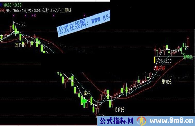 通达信唐能通最新操盘主图指标