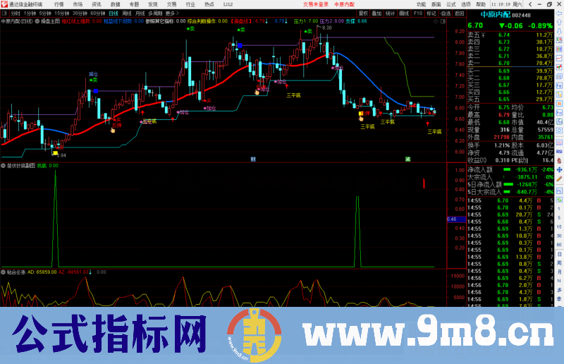 通达信潜伏抄底副图/选股预警源码