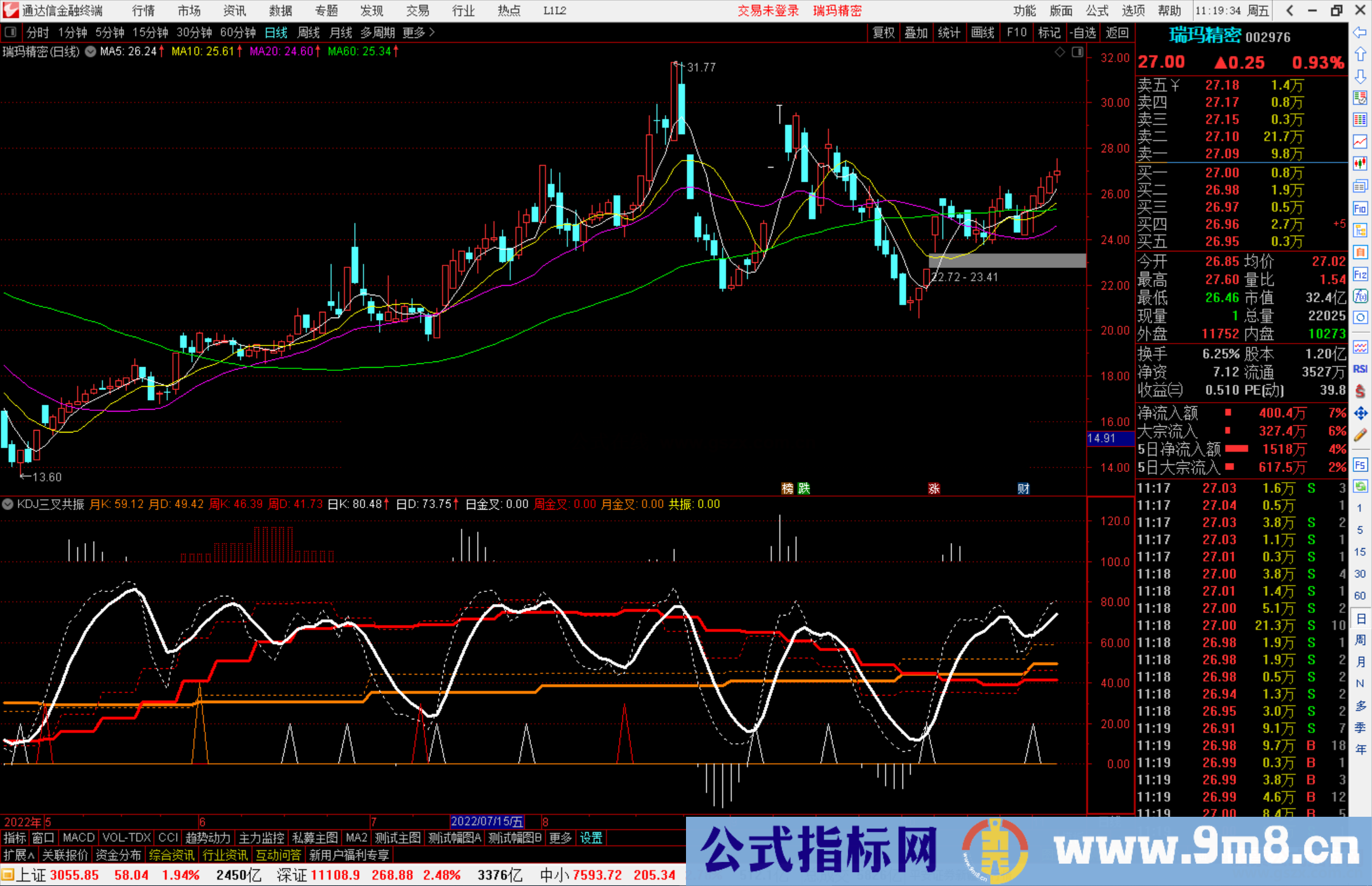 通达信KDJ三叉共振指标公式源码副图