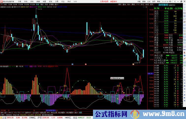 通达信底部趋势副图指标抄底类指标结合MACD